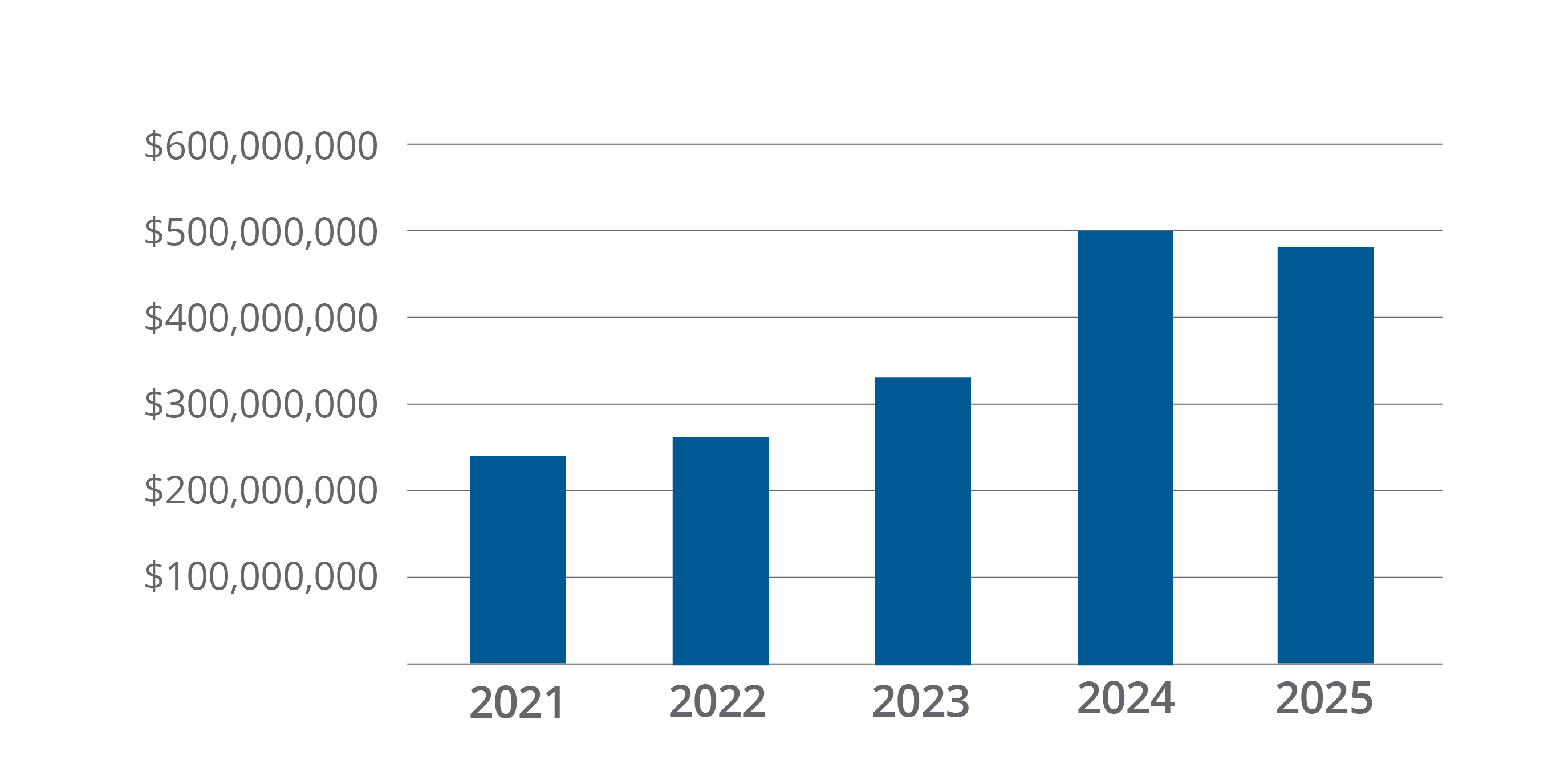 Grinnell Re earned premium Grinnell Re earned premium from reinsurance