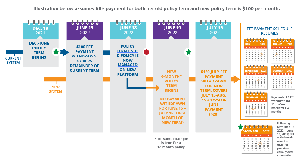Policy chart calendar