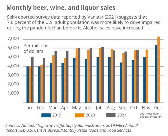 Table comparing alcohol sales in 2019 and 2020. Sales in 2020 increased drastically after the pandemic began.