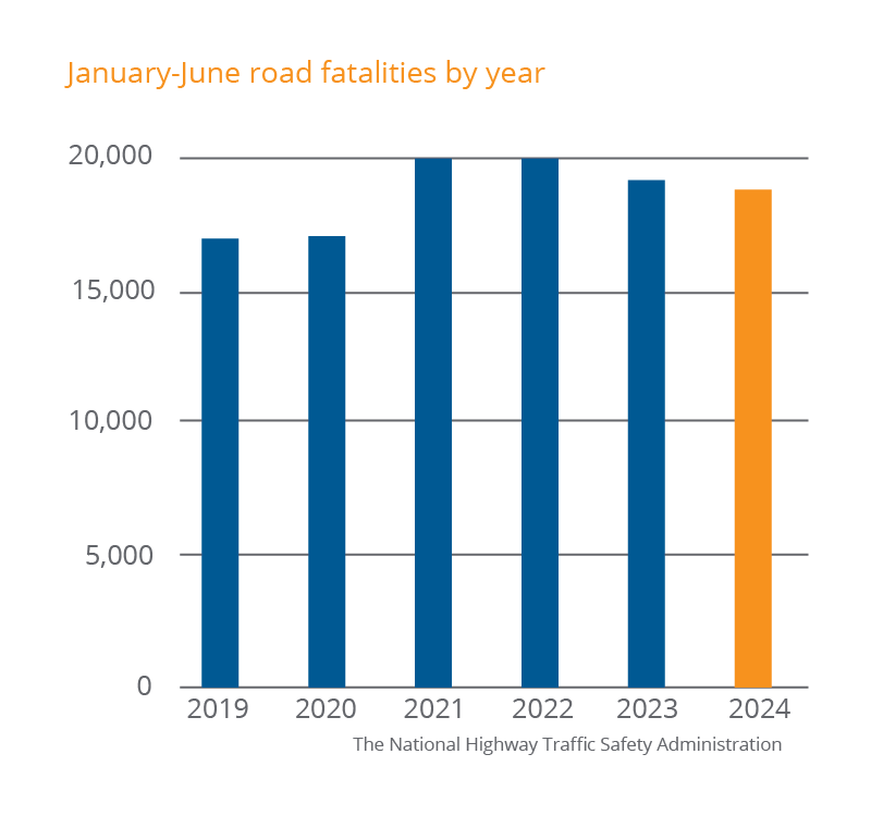 traffic fatalities